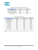 Preview for 33 page of RAK Mobile Filling Station Operation Manual