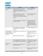 Preview for 50 page of RAK Mobile Filling Station Operation Manual