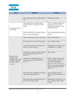 Preview for 51 page of RAK Mobile Filling Station Operation Manual