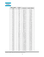 Preview for 56 page of RAK Mobile Filling Station Operation Manual