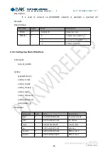 Предварительный просмотр 28 страницы RAK RAK411 Programming Manual