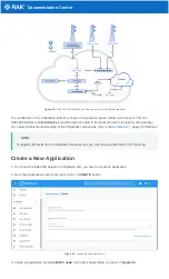 Preview for 14 page of RAK RAK4260 Quick Start Manual