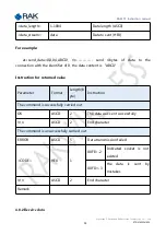 Preview for 54 page of RAK RAK475 UART Instruction Manual