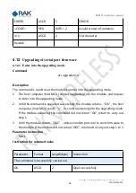 Preview for 64 page of RAK RAK475 UART Instruction Manual