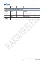 Preview for 65 page of RAK RAK475 UART Instruction Manual