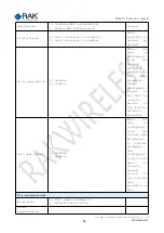 Preview for 68 page of RAK RAK475 UART Instruction Manual