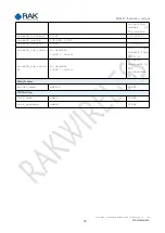 Preview for 70 page of RAK RAK475 UART Instruction Manual