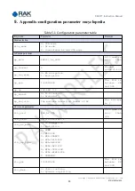 Предварительный просмотр 59 страницы RAK RAK477 Instruction Manual