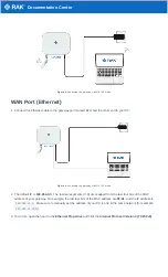 Preview for 4 page of RAK RAK7268V2 Quick Start Manual