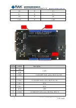 Preview for 5 page of RAK WISAP-MT7628 User Manual