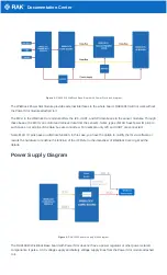 Preview for 2 page of RAK WisBlock RAK19010 Quick Start Manual