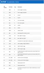 Preview for 16 page of RAK WisBlock RAK19010 Quick Start Manual