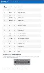 Preview for 17 page of RAK WisBlock RAK19010 Quick Start Manual