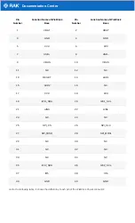 Preview for 18 page of RAK WisBlock RAK19010 Quick Start Manual