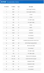 Preview for 19 page of RAK WisBlock RAK19010 Quick Start Manual