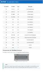 Preview for 20 page of RAK WisBlock RAK19010 Quick Start Manual