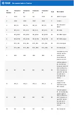 Preview for 22 page of RAK WisBlock RAK19010 Quick Start Manual