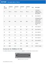 Preview for 23 page of RAK WisBlock RAK19010 Quick Start Manual