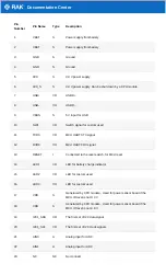 Preview for 25 page of RAK WisBlock RAK19010 Quick Start Manual