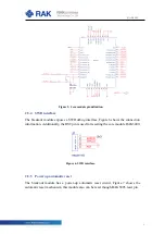 Preview for 6 page of RAK WisCore-LoRa RAK3401 Quick Start Manual