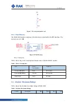 Preview for 7 page of RAK WisCore-LoRa RAK3401 Quick Start Manual