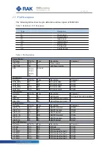 Preview for 6 page of RAK WisDuo Series Manual