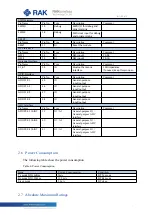 Предварительный просмотр 7 страницы RAK WisDuo Series Manual