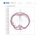 Предварительный просмотр 17 страницы RAK WisLink-Cellular RAK2011 User Manual