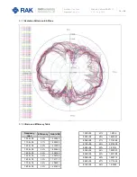 Предварительный просмотр 18 страницы RAK WisLink-Cellular RAK2011 User Manual