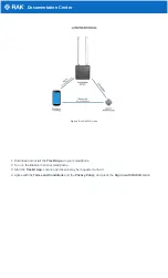 Preview for 2 page of RAK WisNode TrackIt Quick Start Manual