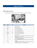 Предварительный просмотр 15 страницы RAKINDA LV3296 Integration Manual