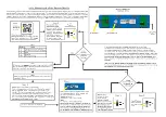 Preview for 2 page of rako RAVIR Installation, Programming And Operating Instructions