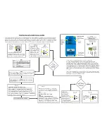 Предварительный просмотр 2 страницы rako RSRDMX Installation, Programming And Operating Instructions