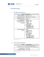 Предварительный просмотр 10 страницы RAKwireless RAK7249 User Manual