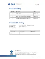 Предварительный просмотр 22 страницы RAKwireless RAK7249 User Manual