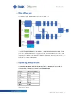 Preview for 6 page of RAKwireless WisLink-LoRa RAK2245 Pi HAT User Manual