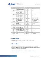 Preview for 8 page of RAKwireless WisLink-LoRa RAK2245 Pi HAT User Manual