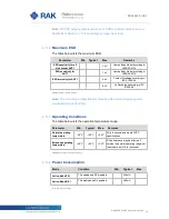 Preview for 10 page of RAKwireless WisLink-LoRa RAK2245 Pi HAT User Manual