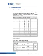 Preview for 11 page of RAKwireless WisLink-LoRa RAK2245 Pi HAT User Manual