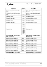 Предварительный просмотр 34 страницы Ralco MTR605/025/DASM Instruction Manual