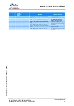 Предварительный просмотр 102 страницы Ralco R 221 ACS DHHS Series Instruction Manual