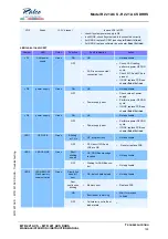 Предварительный просмотр 117 страницы Ralco R 221 ACS DHHS Series Instruction Manual