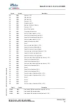 Предварительный просмотр 156 страницы Ralco R 221 ACS DHHS Series Instruction Manual