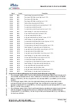 Предварительный просмотр 157 страницы Ralco R 221 ACS DHHS Series Instruction Manual