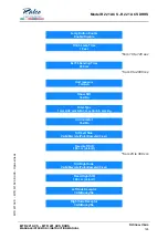 Предварительный просмотр 203 страницы Ralco R 221 ACS DHHS Series Instruction Manual