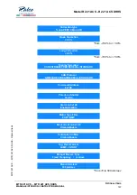 Предварительный просмотр 205 страницы Ralco R 221 ACS DHHS Series Instruction Manual