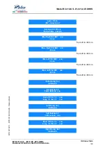 Предварительный просмотр 207 страницы Ralco R 221 ACS DHHS Series Instruction Manual