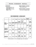 Preview for 8 page of Raleigh Supermatic RM5 Workshop Manual