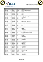 Preview for 19 page of Ralink RT2880 User Manual