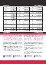 Preview for 11 page of Rally and Roar DB300Y19012 Assembly Instructions Manual